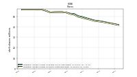 Weighted Average Number Of Shares Outstanding Basic