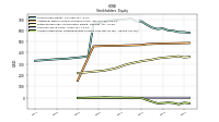 Accumulated Other Comprehensive Income Loss Net Of Tax