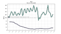 Allowance For Doubtful Accounts Receivable Current