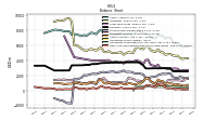 Cash And Cash Equivalents At Carrying Value