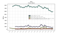 Accounts Receivable Net Current