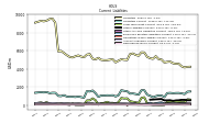 Deferred Revenue Current