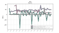 Other Nonoperating Income Expense