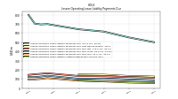 Lessee Operating Lease Liability Undiscounted Excess Amount