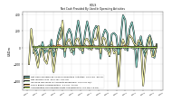 Amortization Of Financing Costs And Discounts