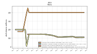 Weighted Average Number Of Shares Outstanding Basic