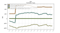 Retained Earnings Accumulated Deficit