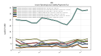 Lessee Operating Lease Liability Payments Due Year Four