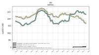 Dividends Payable Current And Noncurrent