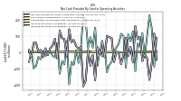 Increase Decrease In Inventories