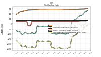 Retained Earnings Accumulated Deficit