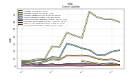 Contract With Customer Liability Current