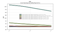 Lessee Operating Lease Liability Payments Due Year Two