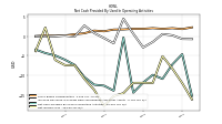 Net Income Loss