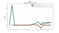 Other Nonoperating Income Expense