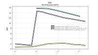 Operating Lease Liability Current