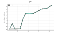 Weighted Average Number Of Diluted Shares Outstanding