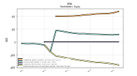 Retained Earnings Accumulated Deficit