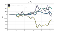 Net Cash Provided By Used In Investing Activities