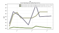 Lessee Operating Lease Liability Undiscounted Excess Amount