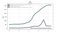 Dividends Payable Current And Noncurrent