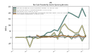 Share Based Compensation