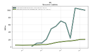 Deferred Income Tax Liabilities Net