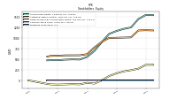 Preferred Stock Value