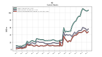 Accounts Receivable Net Current