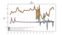 Other Nonoperating Income Expense