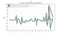 Repayments Of Long Term Debt