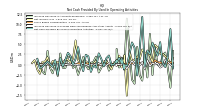 Net Cash Provided By Used In Operating Activities