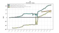 Common Stock Value