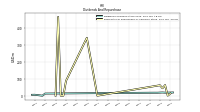 Payments For Repurchase Of Common Stock