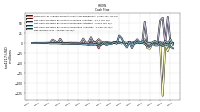 Net Income Loss