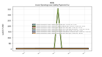 Lessee Operating Lease Liability Payments Due Year Four