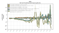 Net Income Loss