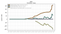 Retained Earnings Accumulated Deficit