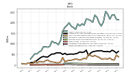 Equity Securities Fv Ni