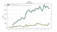 Cash And Cash Equivalents At Carrying Value