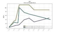 Finite Lived Intangible Assets Net