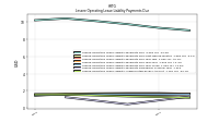 Lessee Operating Lease Liability Undiscounted Excess Amount