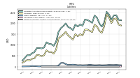 Dividends Payable Current And Noncurrent