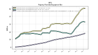 Accumulated Depreciation Depletion And Amortization Property Plant And Equipment