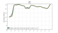 Weighted Average Number Of Shares Outstanding Basic