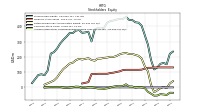 Accumulated Other Comprehensive Income Loss Net Of Tax