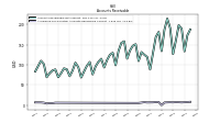 Allowance For Doubtful Accounts Receivable Current