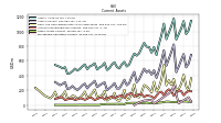 Other Assets Current