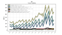 Accrued Income Taxes Current