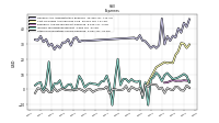 Other Nonoperating Income Expense